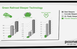 Green Railroad Sleeper Technology