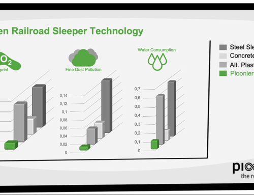 Major environmental impact through our outstanding Green Railroad Sleeper Technology